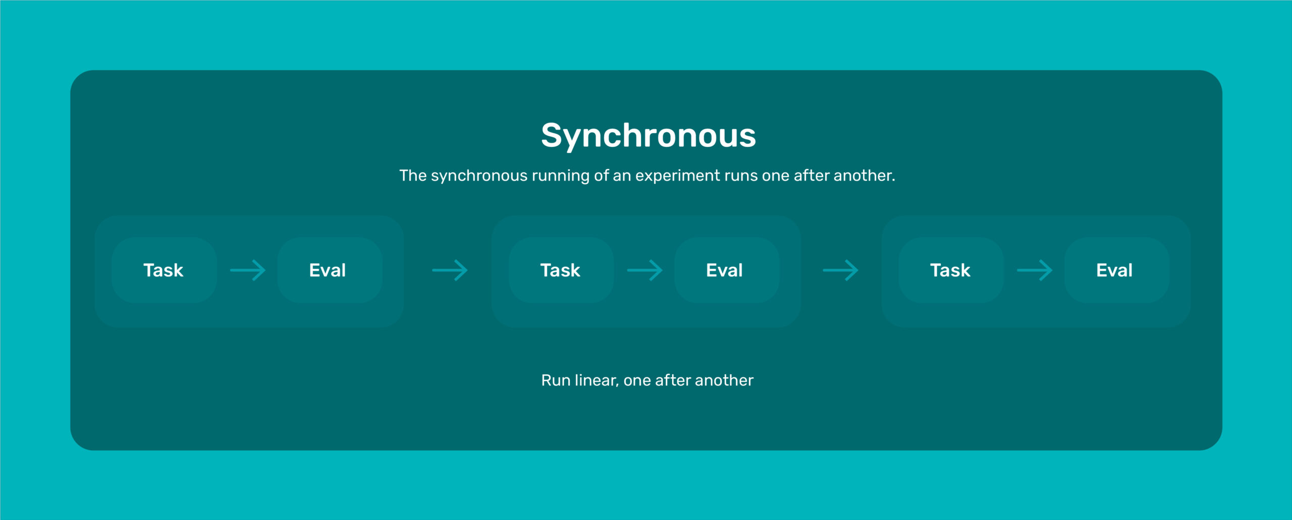 Synchronous