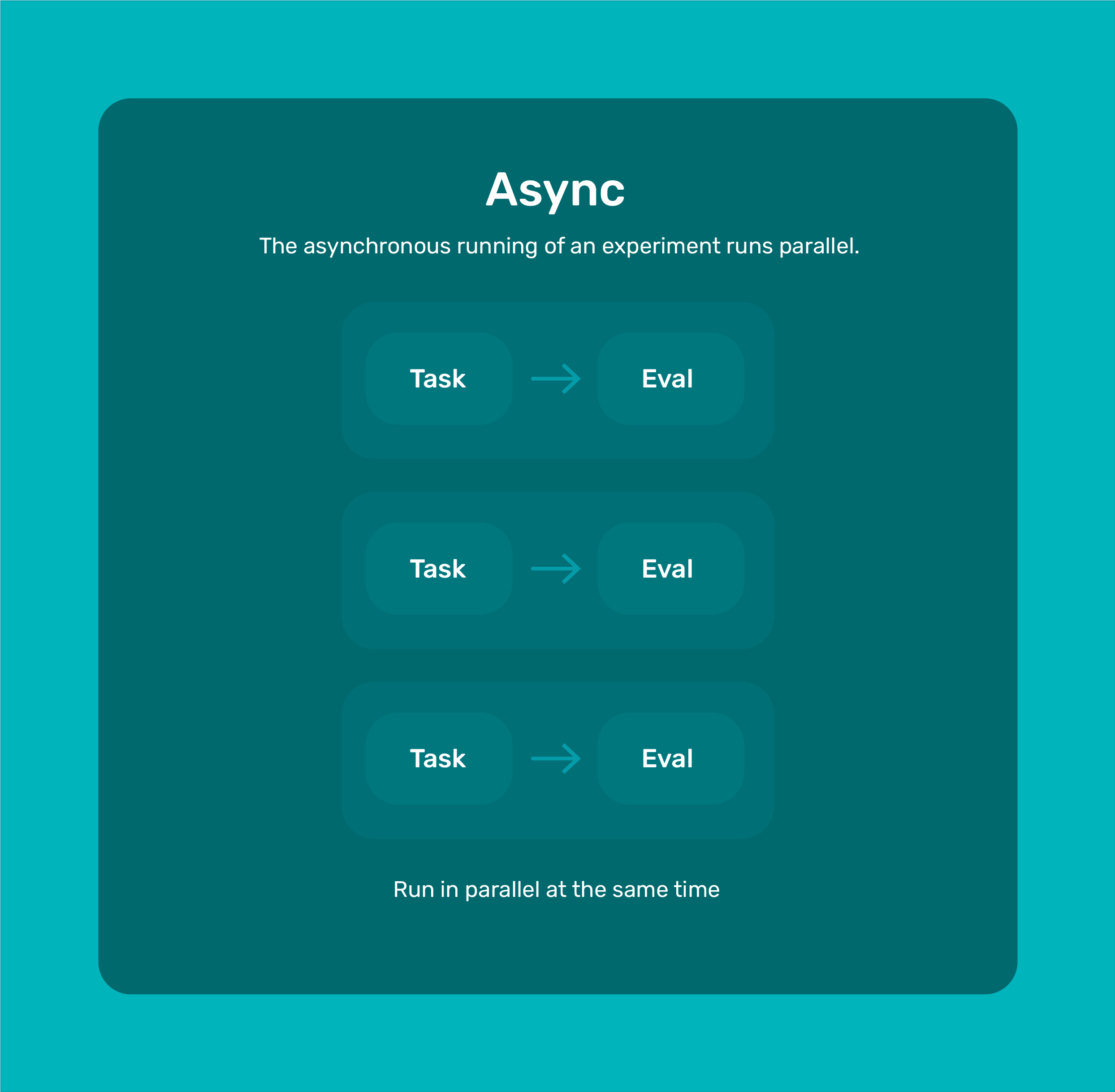 Asynchronous